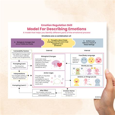 Image result for DBT Model
