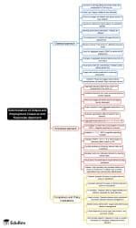 Mind Map: Classical vs Keynes Approach - Crash Course for UGC NET ...