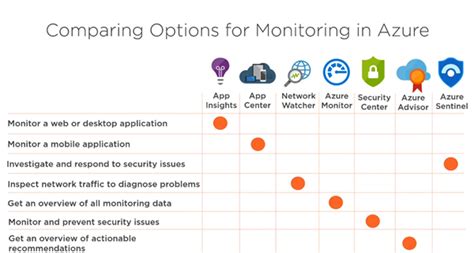 Azure Monitor Features 的图像结果