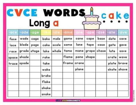 CVCE Words List - Superstar Worksheets