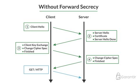 Image result for TLS Tutorial