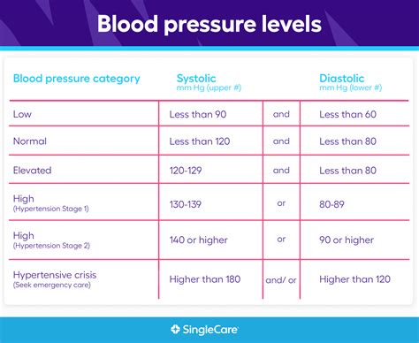 What Is A Normal Map Blood Pressure - Design Talk