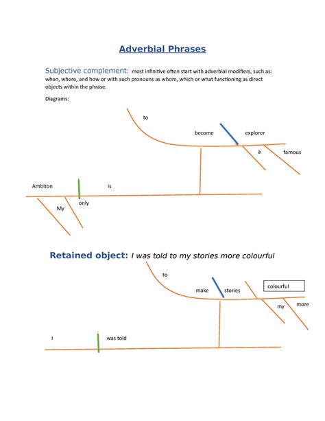 Image result for Adverbial Complement