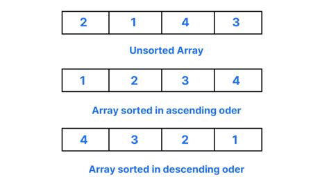 Image result for Python Decending Sorting Algorithm