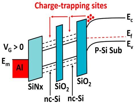 3D NAND Flash Memory Based on Double-Layer NC-Si Floating Gate with ...