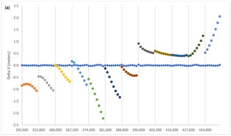 Remote Sensing | Special Issue : High-Precision GNSS: Methods, Open ...