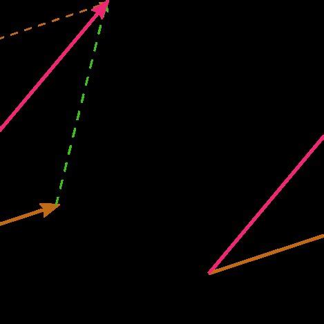 Image result for Force Vectors Using Parallelogram Rule
