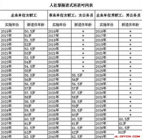 2015延迟退休年龄最新规定-搜狐