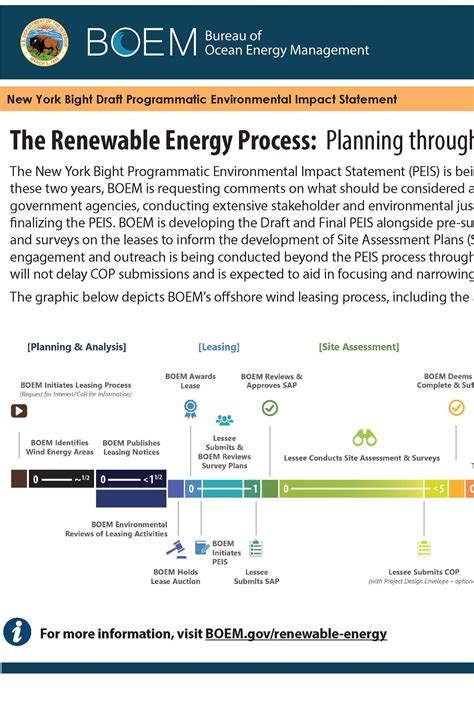 New York Bight Draft Programmatic Environmental Impact Statement ...