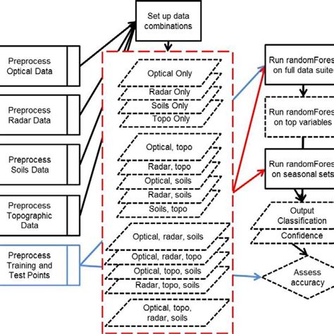 Image result for Data Process Input