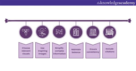 PowerPoint Presentation Tips 的图像结果