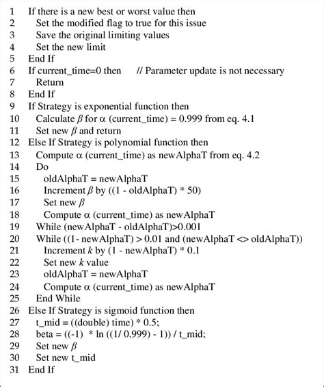 Image result for Challenges in Adaptive Algorithm