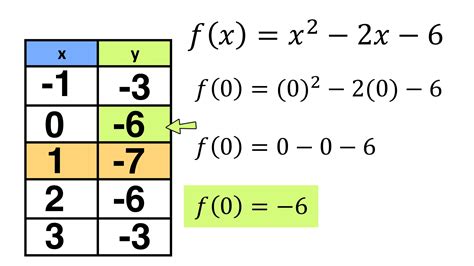 Math Graph Formulas 的图像结果