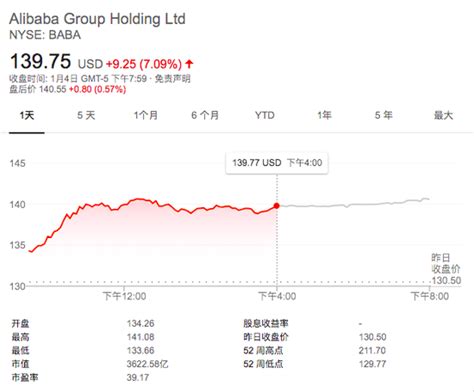 阿里巴巴2019实习生招聘正式启动！众多岗位开放，覆盖各大阿里经济体！ - 名企实习 我爱竞赛网