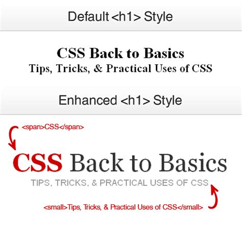 Image result for CSS Coding HTML Normal