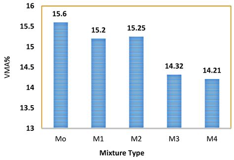 Laboratory and Environmental Assessment of Asphalt Mixture Modified ...
