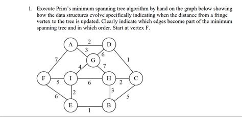 Image result for Minimum Spanning Tree Algorithm