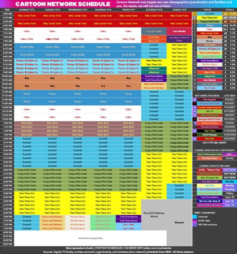 Cartoon Network Schedule #7 | Oh, oh, oh, Cartoonito! and Farewell ...