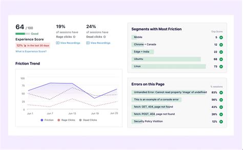 Image result for Web Usage Monitoring Tools