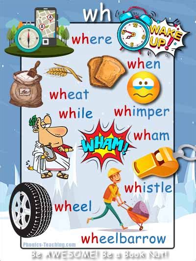 Wh phonics poster - wh wordlist - wh spelling list - wh word family poster