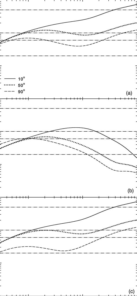 Image result for Python-Matplotlib 2D Kernel Density Plot