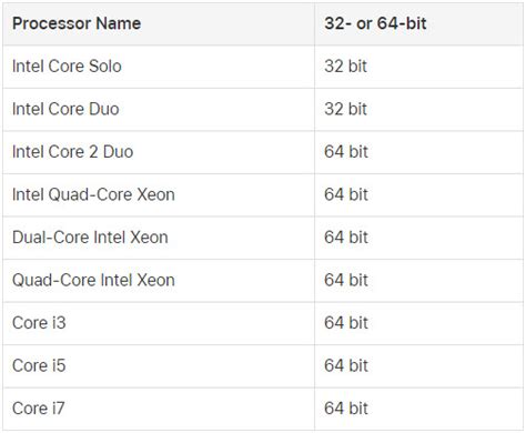 Image result for Is This Computer 64-Bit