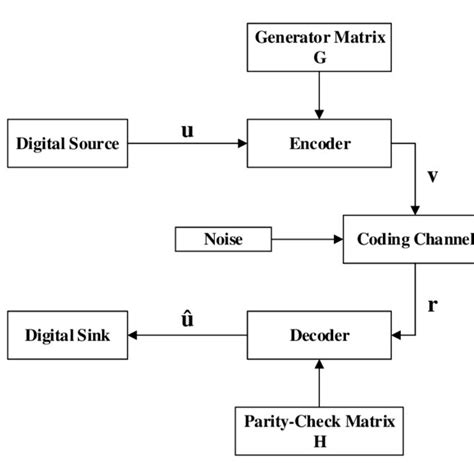 Digital Communication System 的图像结果