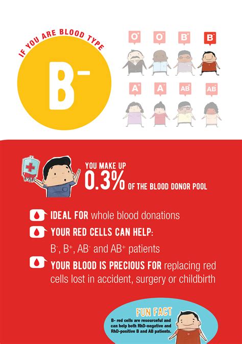 noobdenver.blogg.se - What does a negative blood type mean