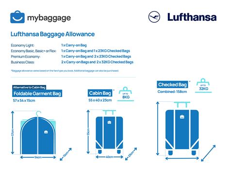 Lufthansa Airlines 2026 Baggage Allowance - My Baggage