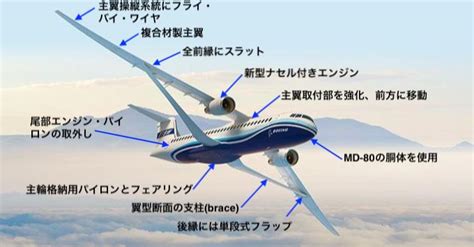ボーイング、NASAとの共同研究機 ”TTBW”の試作開始へ | TOKYO EXPRESS