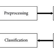 Image result for Classification Block Diagram