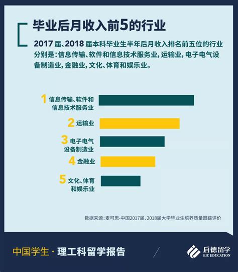 留学回国发展成常态，薪资水平较上一年度有所下降—中国教育在线-教育优选