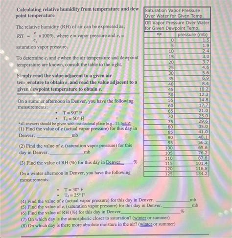 Image result for Calculating Relative Humidity
