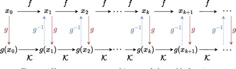 Image result for Koopman Operator Deep Learning