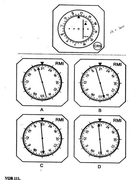 Image result for Vor Test Questions
