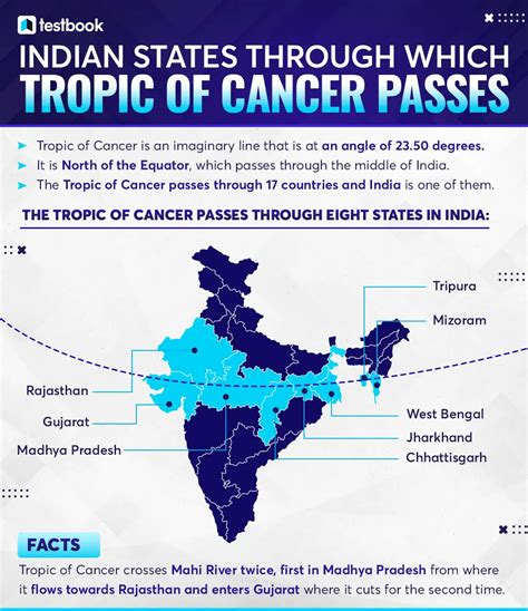 Political Map Of India With Tropic Of Cancer