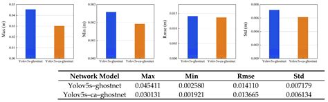 A Lightweight Visual Simultaneous Localization and Mapping Method with ...
