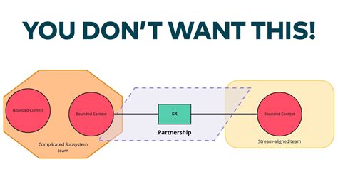Image result for Graphical Context Maps