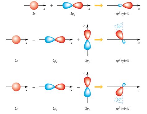 《现代物理有机化学》笔记 第一章（5）常见有机中间体的结构 - 知乎
