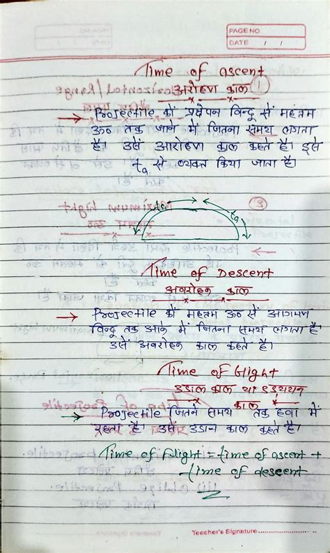 Image result for Class 11th Physics Project Chart Hindi Me