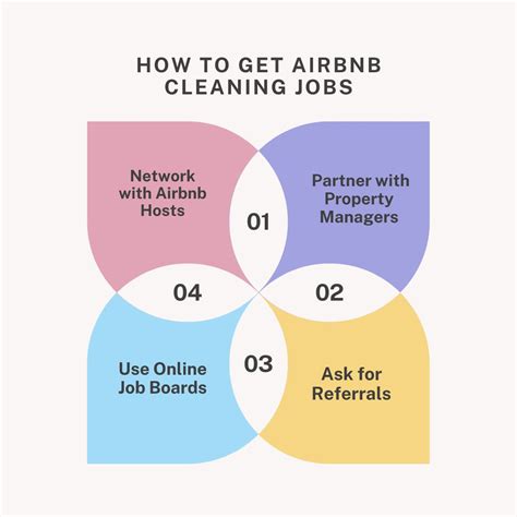 #airbnbcleaning #cleaningjobs #networking #propertymanagement #referrals #smallbusiness | Sadia ...