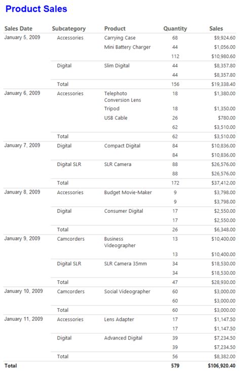 CreateTable Forms Report and QUARY 的图像结果