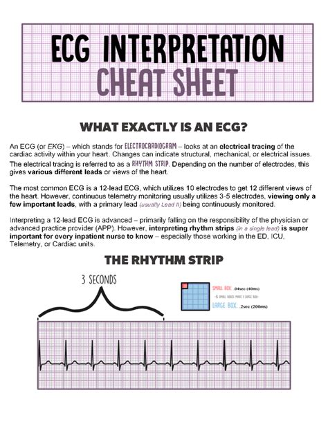 Ekg Rhythm Strips