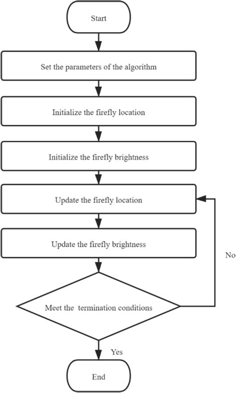 Firefly Algorithm Explained 的图像结果