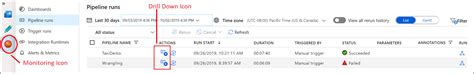 Image result for Azure Data Factory Monitoring