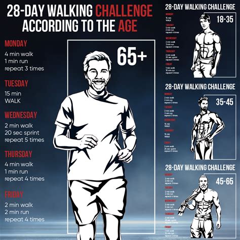28-Day Walking Challenge According To The Age | Walking challenge ...