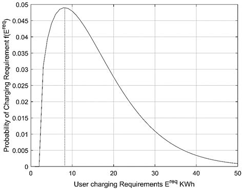 Comparison of Grid Reactive Voltage Regulation with Reconfiguration ...