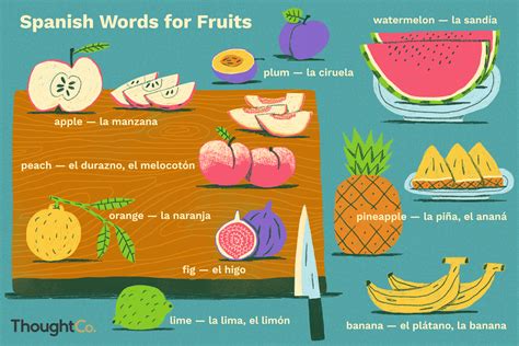 53 Spanish Names for Fruits