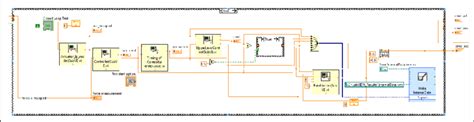 Image result for LabVIEW Switch Controller UI