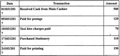 Enter the following transactions in an Analytical Petty Cash Book ...